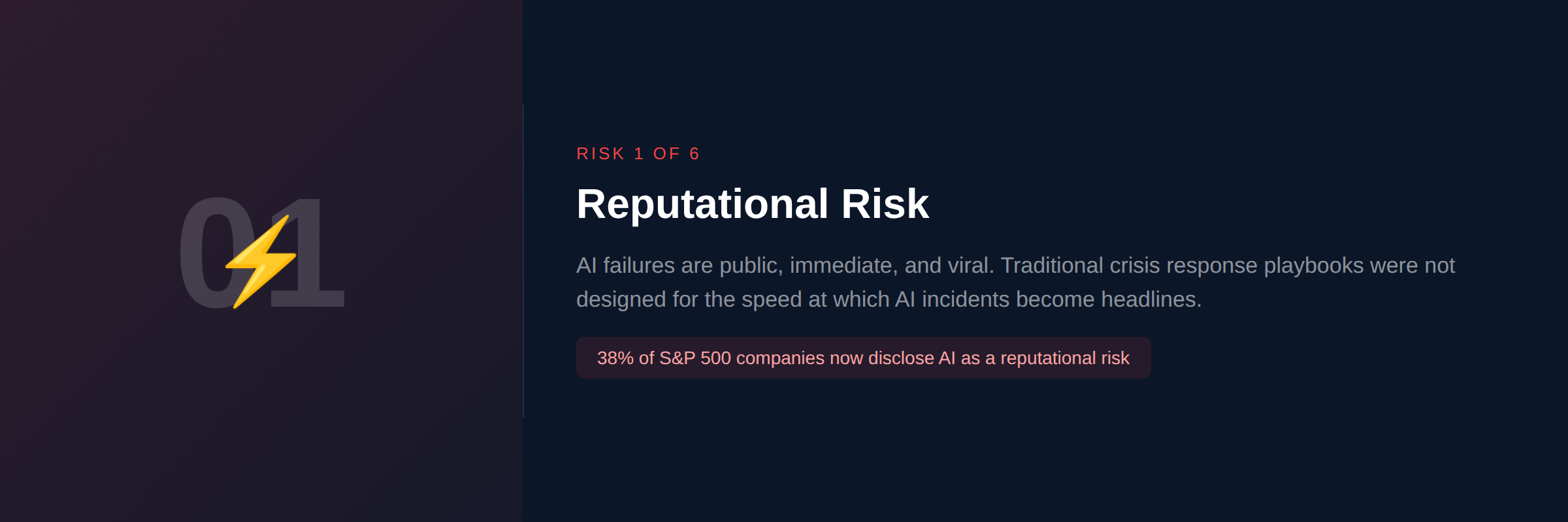 Reputational Risk