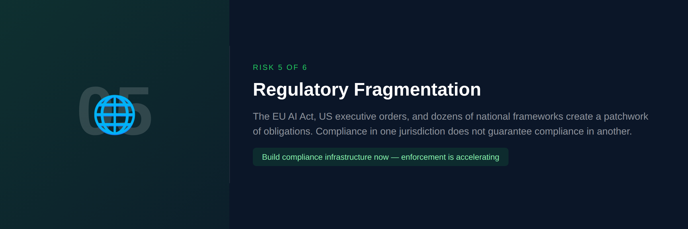 Regulatory Fragmentation