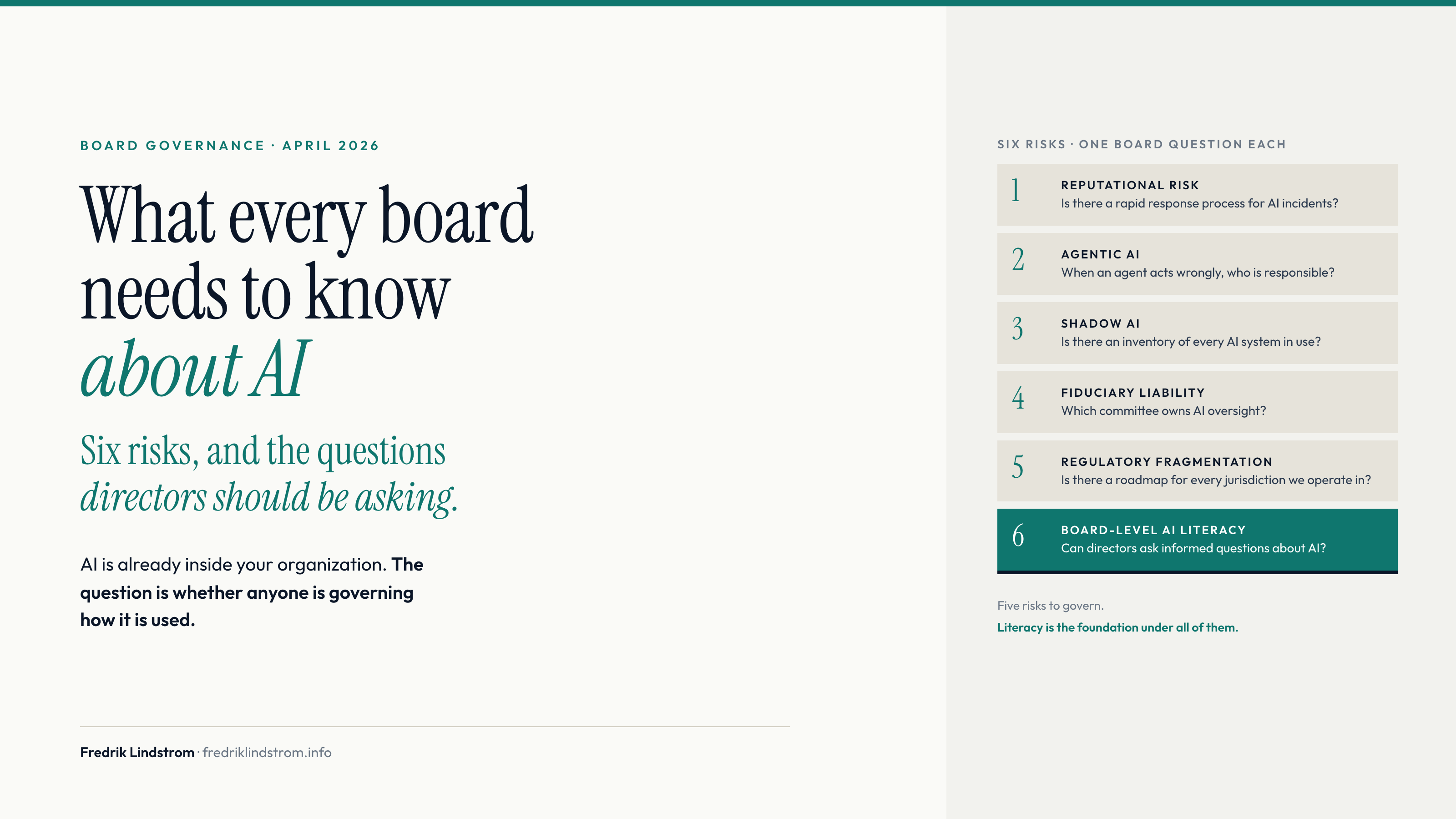 What every board needs to know about AI. Six risks, each with the question directors should ask: reputational risk, agentic AI, shadow AI, fiduciary liability, regulatory fragmentation, and board-level AI literacy, the foundation under the other five.