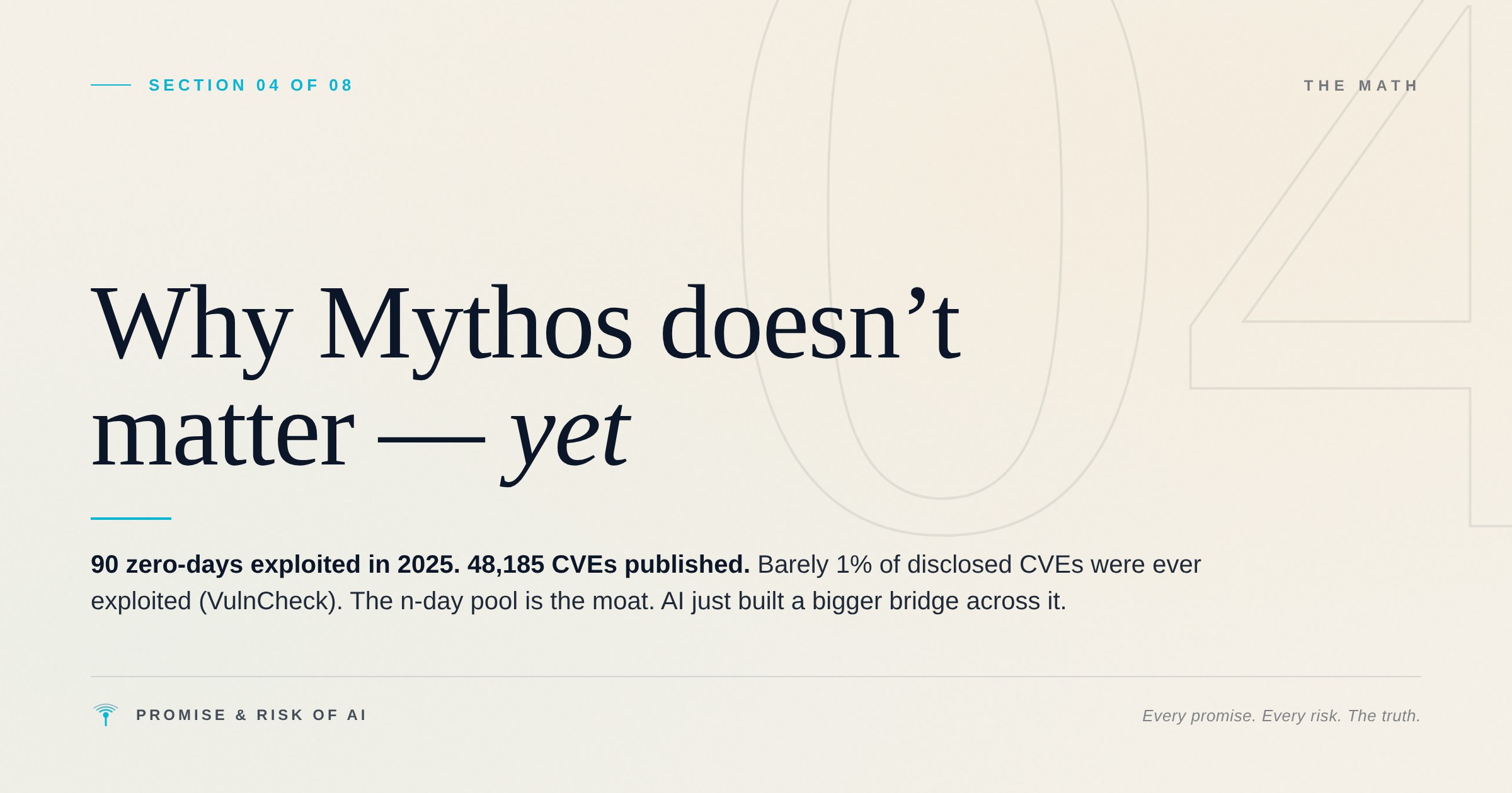 90 zero-days exploited in 2025. 48,185 CVEs published. The n-day pool is the moat.