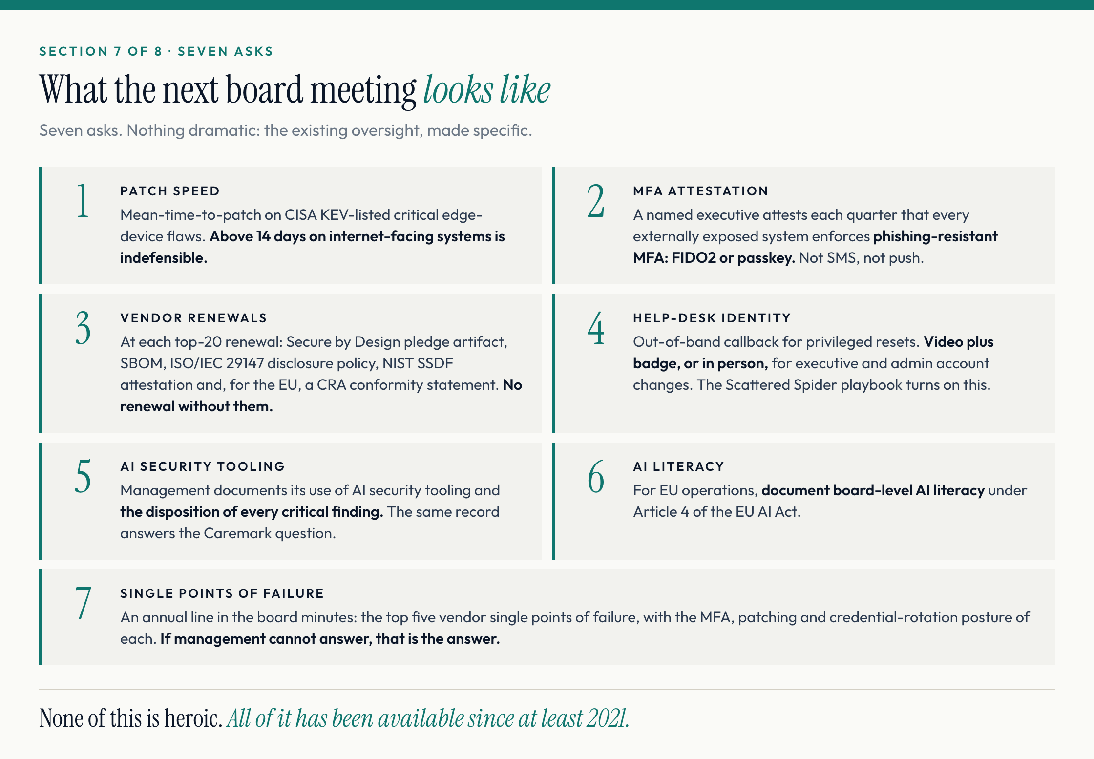 Seven asks for the next board meeting: patch speed, MFA attestation, vendor renewals, help-desk identity, AI security tooling, AI literacy, vendor single points of failure. None heroic, all available since 2021.