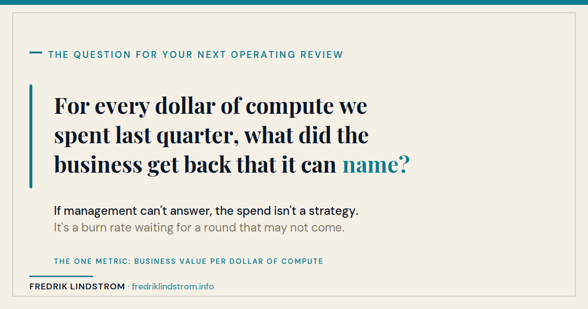 A card reading 'For every dollar of compute we spent last quarter, what did the business get back that it can name?'