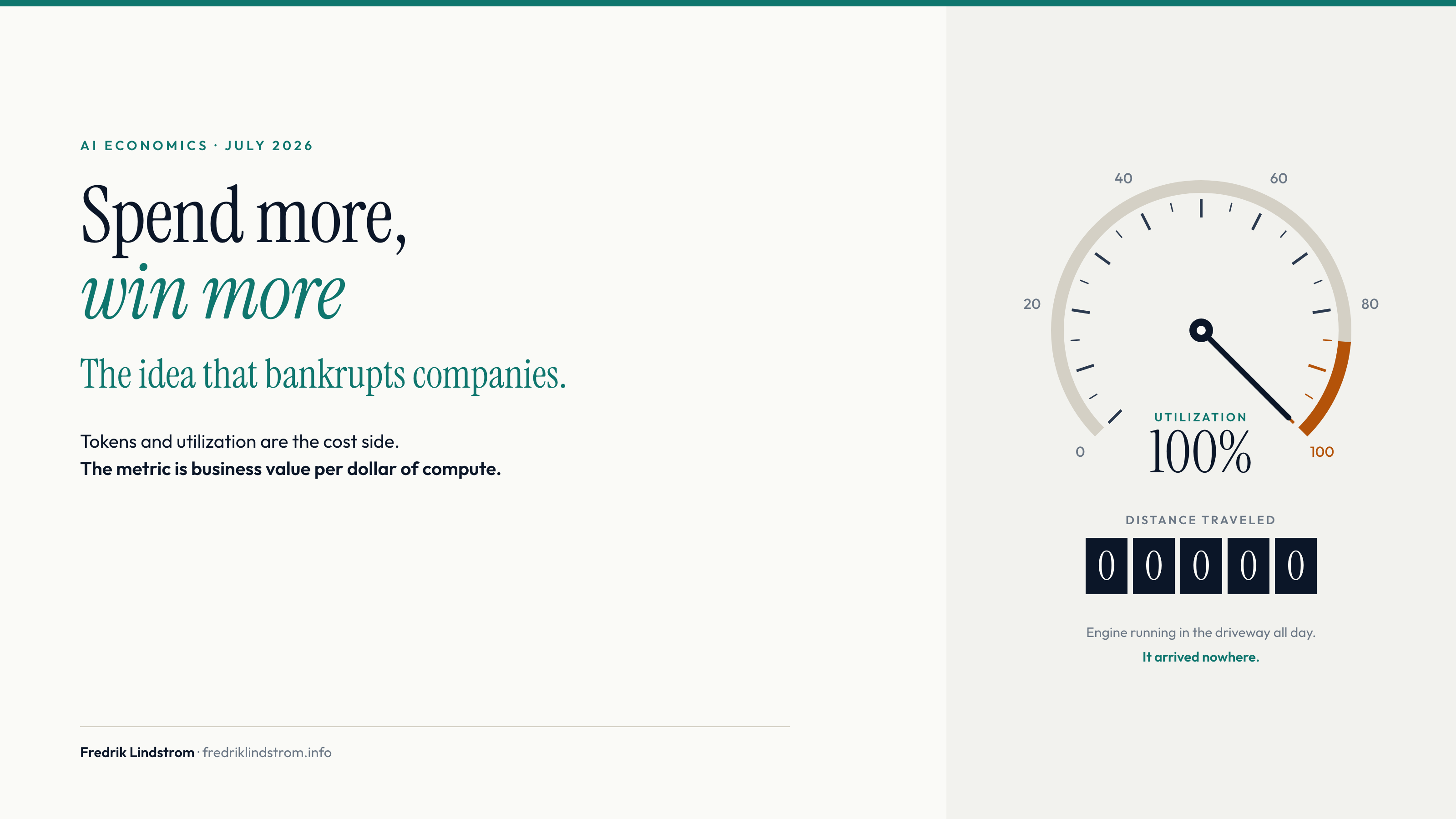 Spend more, win more: the idea that bankrupts companies. A tachometer pinned at 100 percent utilization beside an odometer reading zero distance traveled.