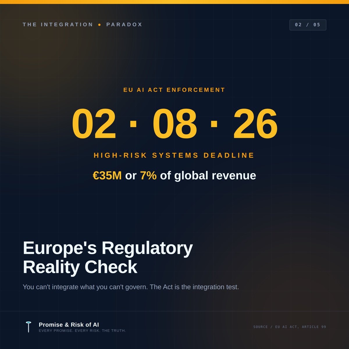 Europe's regulatory urgency — 14 weeks to August 2 deadline