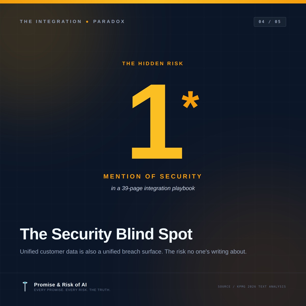 The security blind spot — security mentioned exactly once in 39 pages