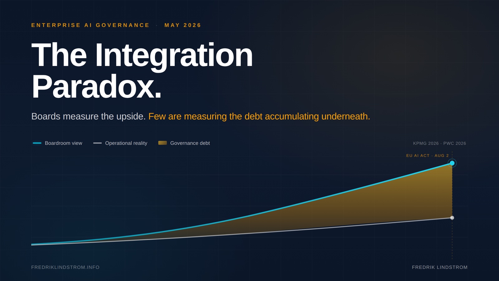 Hero — The Integration Paradox