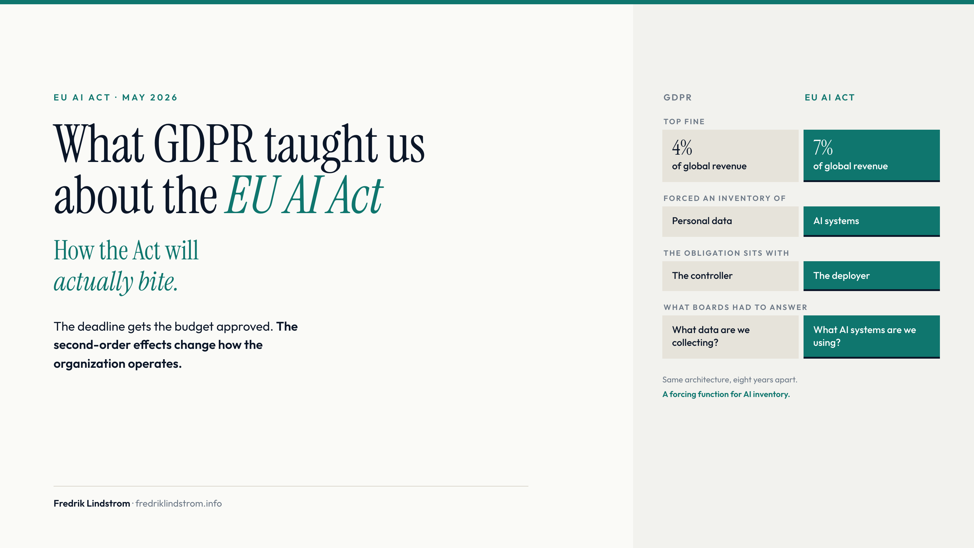 What GDPR Taught Us About How the EU AI Act Will Actually Bite