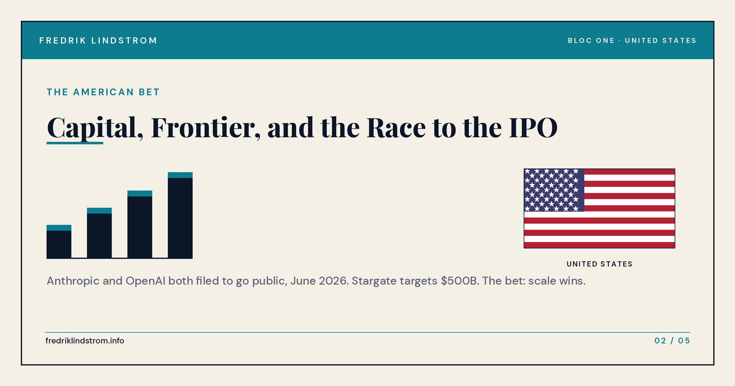 United States: capital, frontier, the race to the IPO