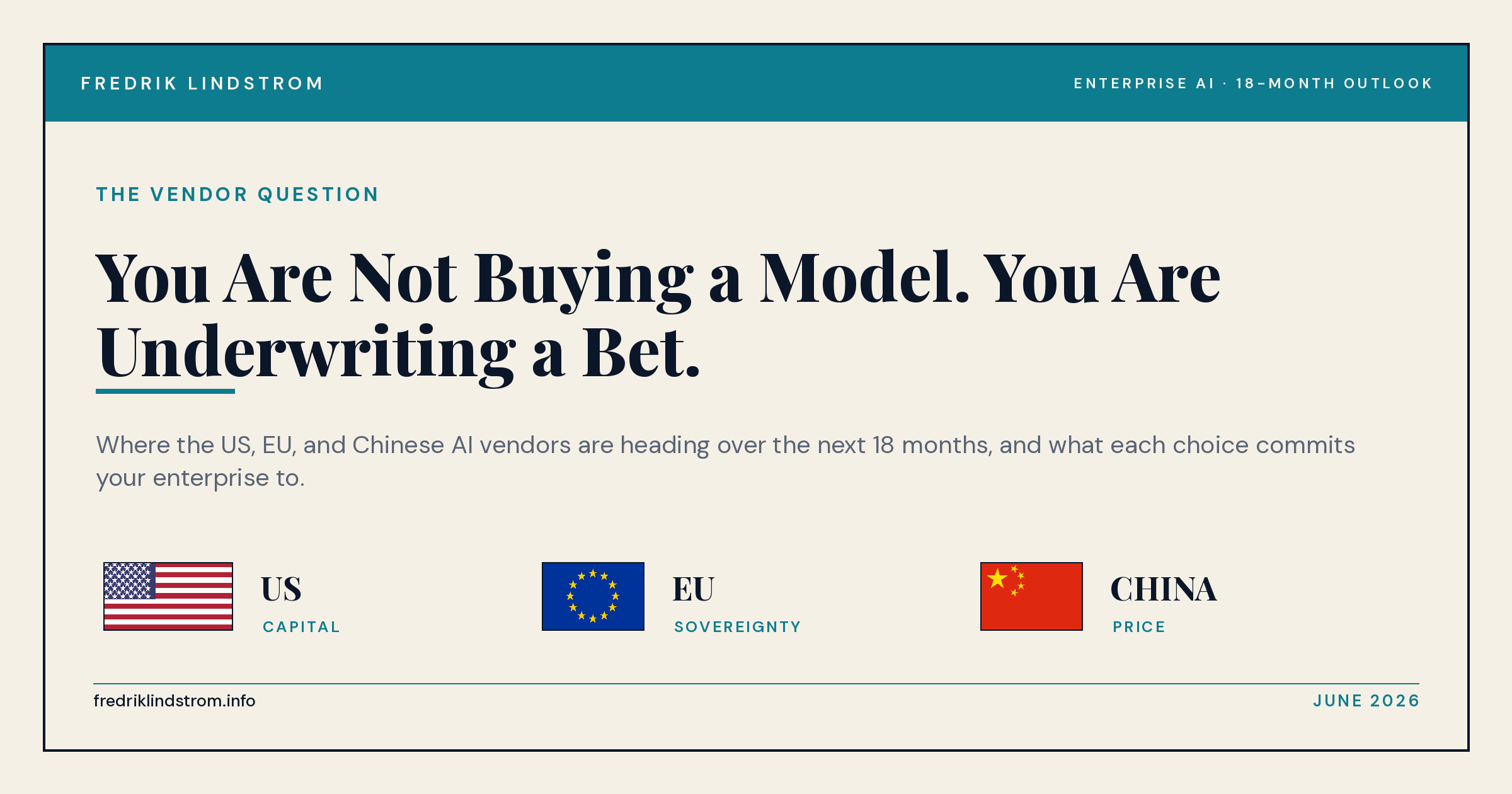 You Are Not Buying a Model. You Are Underwriting a Bet.