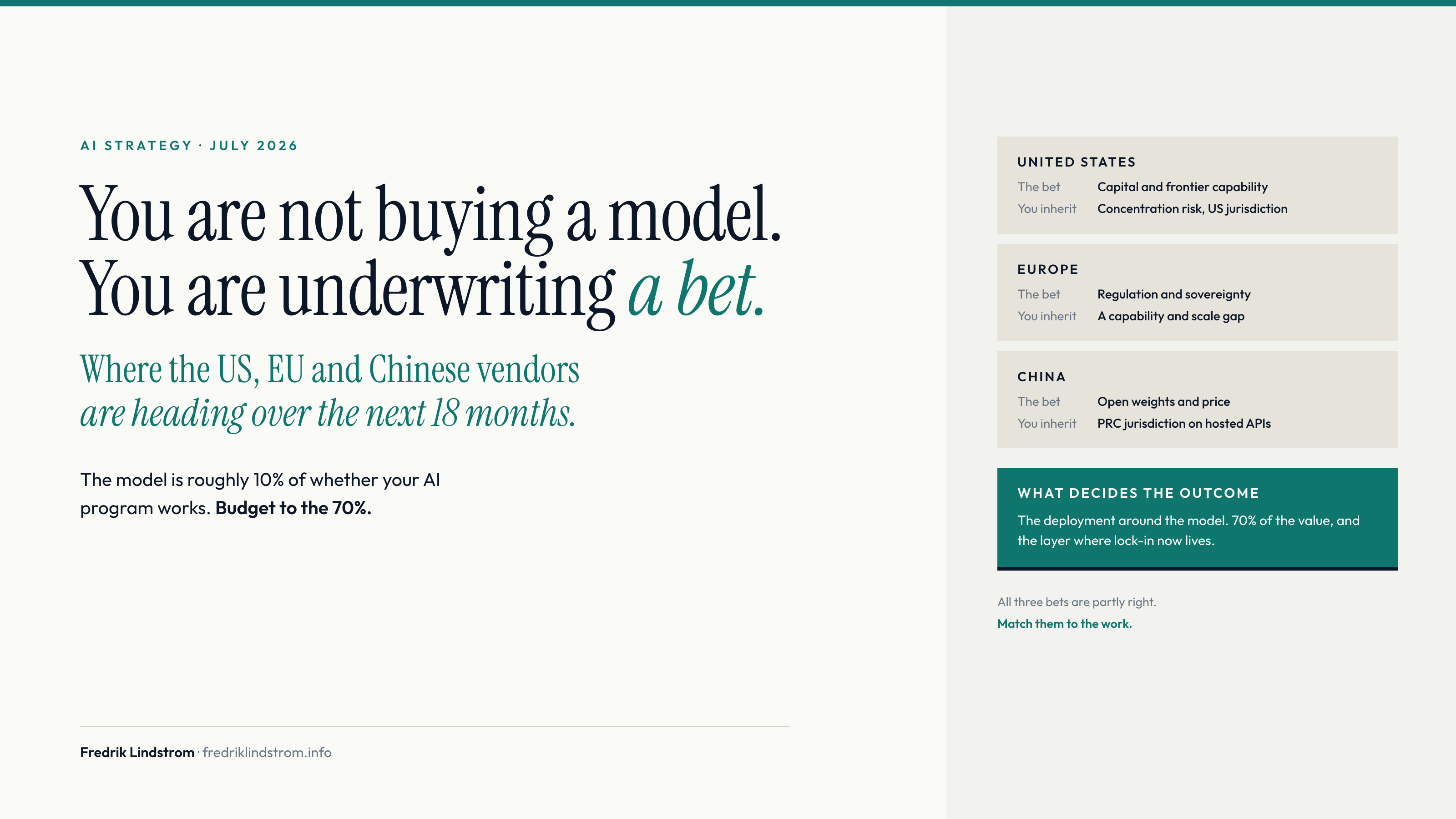 You are not buying a model. You are underwriting a bet. The US bets on capital and frontier capability, Europe on regulation and sovereignty, China on open weights and price; what decides the outcome is the deployment around the model, 70% of the value.